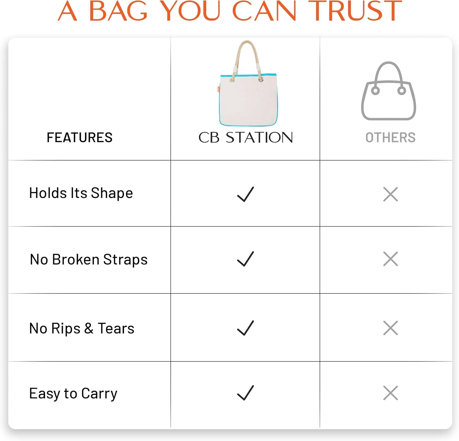 Canvas Rope Handle Tote Bag For Women - Metal Grommets - Perfect For Traveling, Groceries