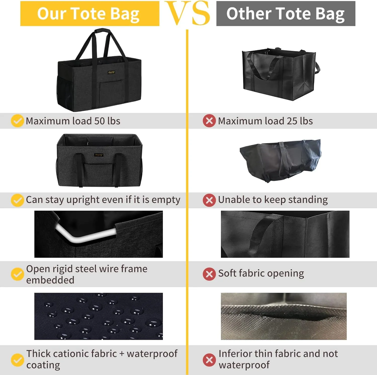 GhvyenntteS Extra Large Utility Tote Bag, Stand Up Utility Tote with Metal Wire Frame & Hard Bottom Board, Reusable Grocery Bags With Handles, Extra Large Beach Bag, Collapsible Car Tote