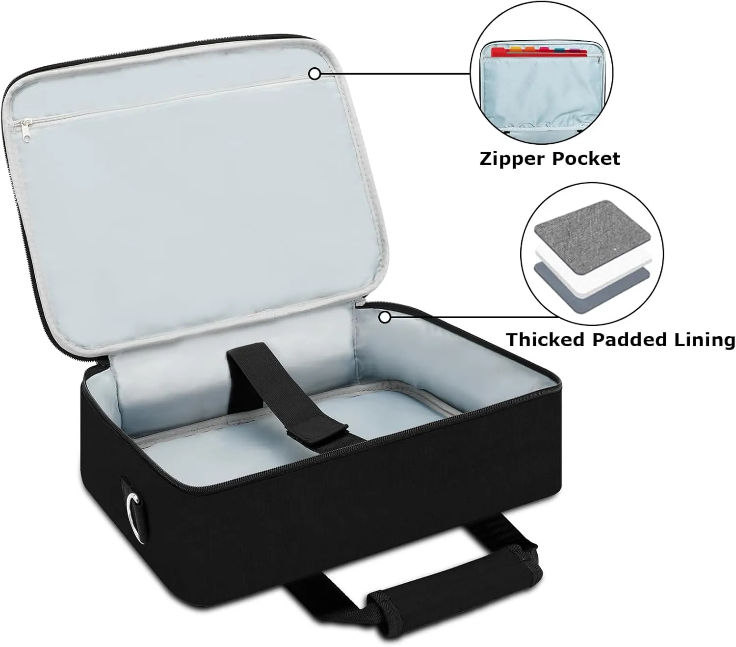 Projector Carrying Case, Projector Bag with Accessories Storage Pockets & Adjustable Shoulder Straps, Portable Carrying Bag Compatible with Epson BenQ ViewSonic and Most Mini Projectors
