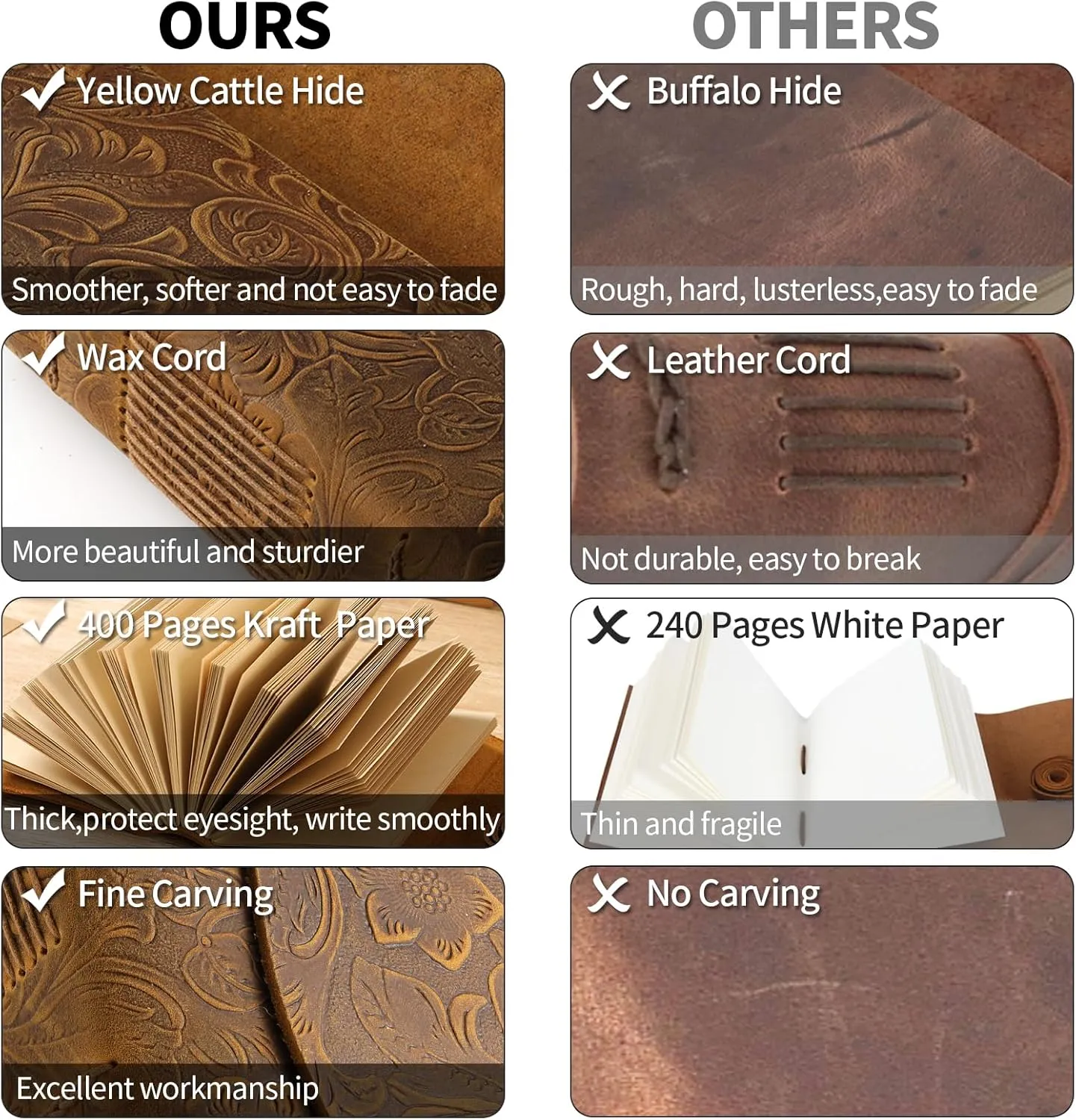 Ringsun Leather Journal Writing Notebook for Women Men Unlined Paper 400 Kraft Pages, 7 X 5 inches, Vintage Journal Leather Bound Daily Notepad, Brown,Carving