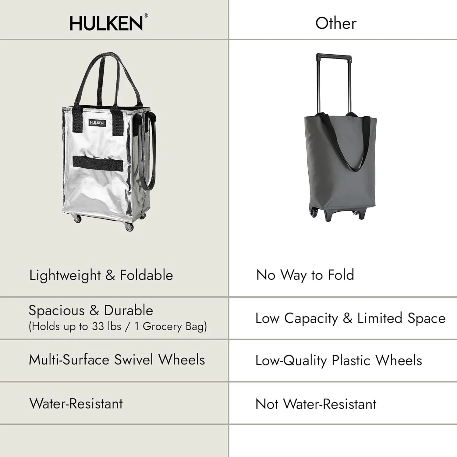 (Small, Silver) Reusable Grocery Bag On Wheels, Shopping Trolley, Rolling Tote, Zipper Closure, Lightweight, Carries Up to 66 lb, Folds Flat
