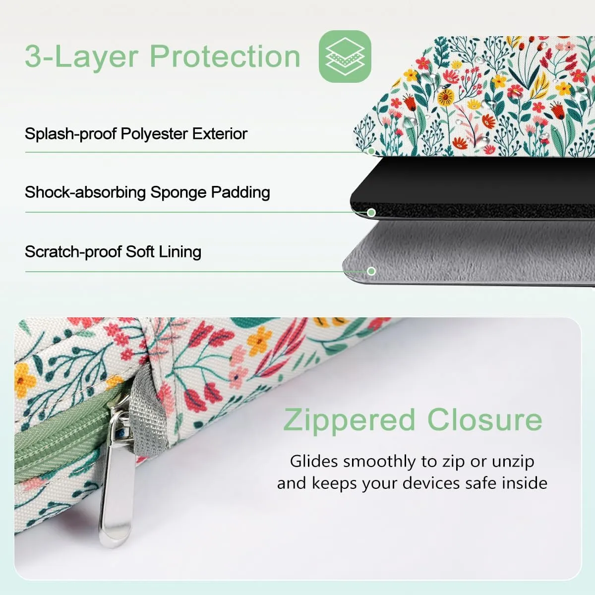 TiMOVO 13 Inch Tablet Sleeve Handbag with Shoulder Strap for iPad Air 13" M3 2025, iPad Pro 13", iPad Pro 12.9", Galaxy Tab S9 /S9 Plus/S10 /S10 Plus/S9 FE /S9 FE Plus 12.4", Flowers